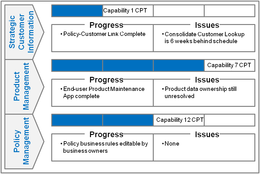 CIO Linkage Dashboard