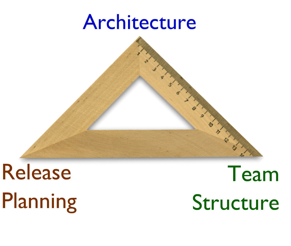 The Agile Triangle