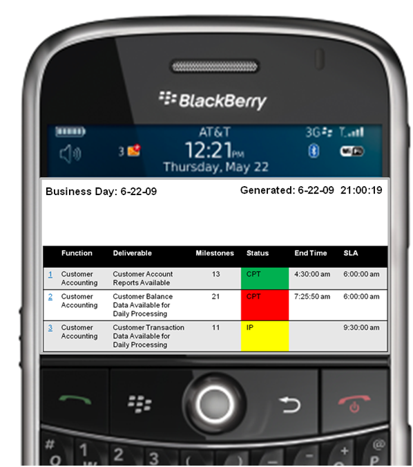 Blackberry Dashboard